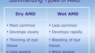 Understanding AgeRelated Macular Degeneration ARMD [upl. by Eetnod]