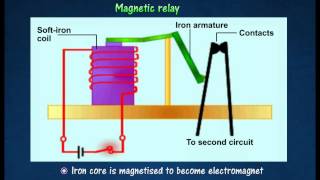 31 Application of electromagnets [upl. by Janek]