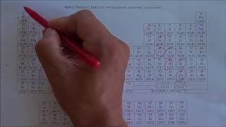 Ions simple ions polyatomic ions cations and anions [upl. by Domineca]