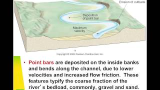 Fluvial Processes  River Characteristics [upl. by Neicul28]