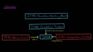 FASB vs the IASB [upl. by Maiocco]