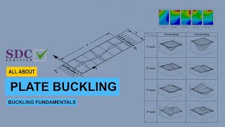 All about Plate Buckling  Buckling fundamentals Part II [upl. by Fronnia]