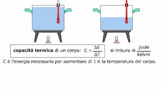 TEORIA Capacità termica e calore specifico AMALDI ZANICHELLI [upl. by Paula]