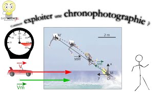 2nde Mouvement vecteur déplacement vecteur vitesse moyenne  exploiter une chronophotographie [upl. by Akimot418]