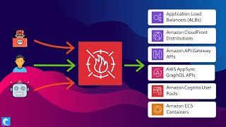 AWS WAF Made Simple Protect Your Web Apps In The Cloud  Full Tutorial [upl. by Michaele571]