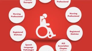 What Is ALS [upl. by Zales]