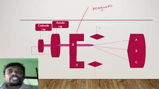 Atomic structurecharge to mass ratioJJThomson [upl. by Ailene]