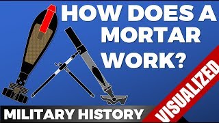 Weapons 101 How does a Mortar work [upl. by Bryce735]