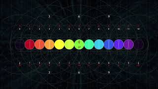 Quaternion Symmetry [upl. by Niac695]