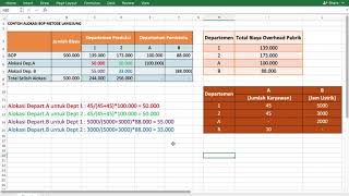 ALOKASI BOP METODE LANGSUNG AKUNTANSI BIAYA [upl. by Omle891]