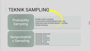 POPULASI SAMPEL DAN TEKNIK SAMPLING [upl. by Toms760]