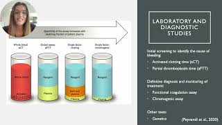 Hemophilia A Case Study [upl. by Melosa]