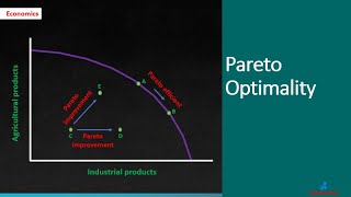 Pareto Optimality  A Level Economics [upl. by Thane]