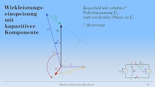 Synchronmaschine 25 Betriebszustände [upl. by Dewar]