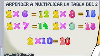 wwwmatecitoscom Aprender la tabla de multiplicar del 2 [upl. by Ettigdirb530]