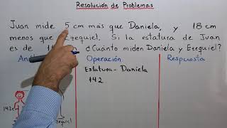 Problemas de Matemáticas con Operaciones Básicas para estudiantes de primaria  Análisis y Operación [upl. by Timmy916]