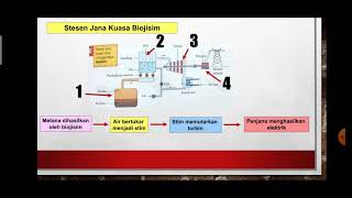 SAINS Tingkatan 3 KSSM I Bab 6 Elektrik dan Kemagnetan I 61 Bahagian 2 [upl. by Akselav]