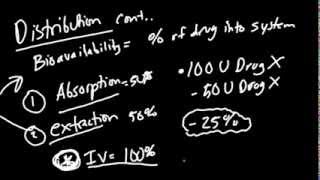 Pharmacokinetics Made Simple [upl. by Amilah]