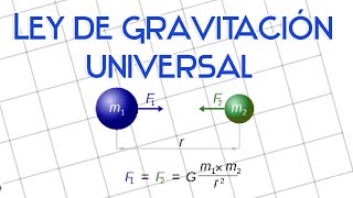 Ley de Gravitación Universal con EJERCICIOS RESUELTOS [upl. by Yerg]