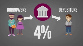 Banking explained [upl. by Pitchford]