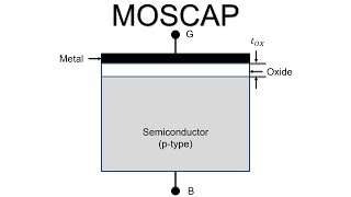 Electronic Devices MOS Capacitor 01  Introduction [upl. by Marne]