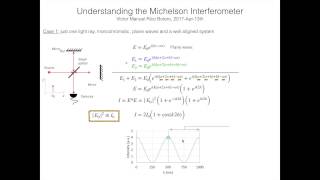 Tutorial92 Interferometro Michelson señales de interferencia [upl. by Aleacin]