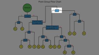 Assigning Point Groups to Molecules [upl. by Amein877]