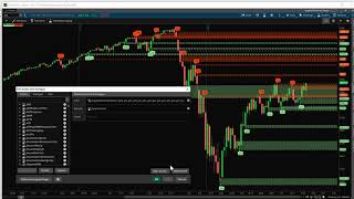 Thinkorswim Supply and Demand Indicator [upl. by Arhat670]