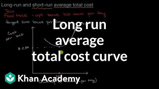 Long run average total cost curve  APⓇ Microeconomics  Khan Academy [upl. by Brozak]