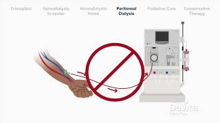 Dialysis Treatment Options Overview [upl. by Langdon]