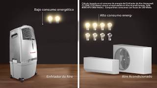 Enfriadores de Aire Honeywell ventajas y diferencias frente al ventilador y el aire acondicionado [upl. by Calbert542]