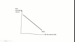 Mankiw Macroeconomics Chapter 6 Part 3 [upl. by Nysa294]