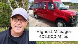 Top 5 Cargo Vans That Last 300000 Miles [upl. by Dawson]