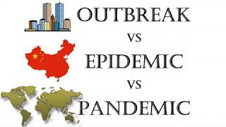 Pandemic vs Epidemic vs Outbreak [upl. by Ahsineg]