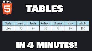 Learn HTML tables in 4 minutes 📊 [upl. by Aratehs]