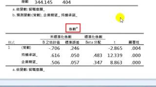 一夜。統計學：迴歸分析 [upl. by Ingemar]