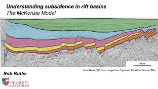 Understanding subsidence in rift basins [upl. by Ynattib]