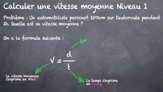 Calculer une vitesse moyenne Niveau 1 4eme [upl. by Bodnar702]