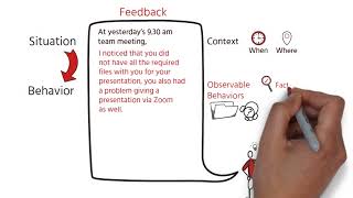 SBI Feedback Model Situation Behavior Impact  For Behavior Correction [upl. by Golden550]