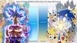 Goku VS Sonic POWER LEVELS Over The Years All Forms [upl. by Hodges463]