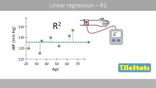 Linear regression  the Rsquared value [upl. by Ysle223]