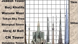 Building Height Comparison [upl. by Etnoid]