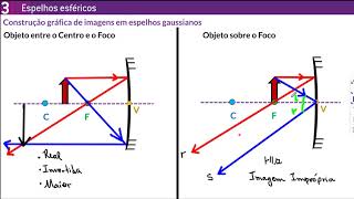 RESUMO FORMAÇÃO DE IMAGENS EM ESPELHOS ESFÉRICOS [upl. by Nnael351]