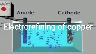 Phet Simulation electrorefining of copper [upl. by Budworth]