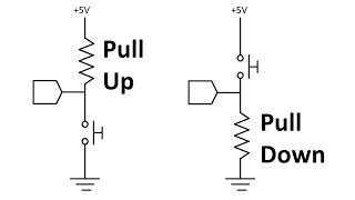 Tinkercad  Arduino Lesson 6 Pullup and Pulldown Resistors [upl. by Seiber]