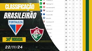 Classificação do Campeonato Brasileiro  34ª rodada  Atualizada 2211 [upl. by Romeon]