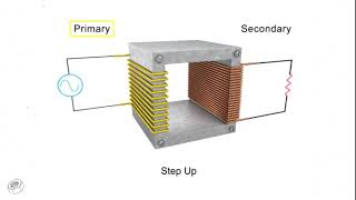 Three Phase Transformer Explained  Construction amp Working  learnenggengineering transformer [upl. by Roxie]