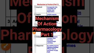 Mechanism of action pharmacologypharmacology pharmacy [upl. by Tap]