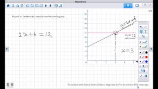 Wiskunde omslagpunt berekenen [upl. by Lomaj572]