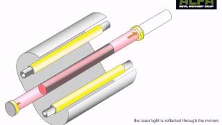 Nd YAGLaser Animation [upl. by Vladamir]